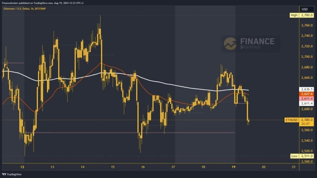 Ethereum chart analysis