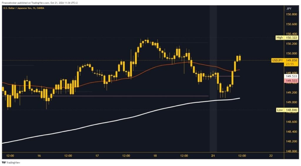 USDJPY chart analysis